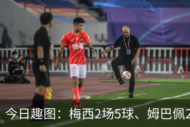 今日趣图：梅西2场5球、姆巴佩2场4球、哈兰德2场4球，凯恩2场?球